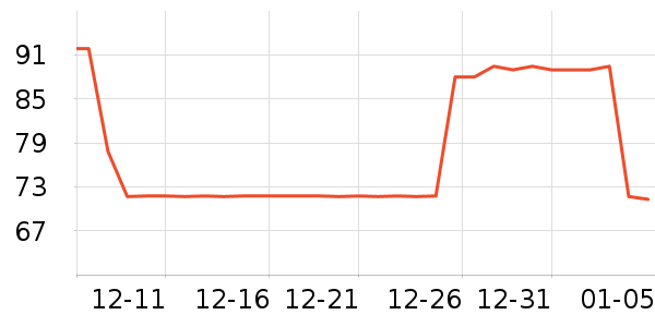 ��������/������ʷ�۸�