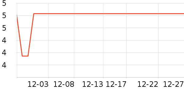 Ұ���³���������ʷ�۸�