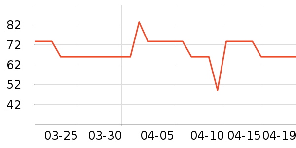 �������۵�Һ/����ʷ�۸�