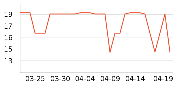 Ectia����С������ʷ�۸�
