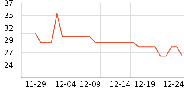 ��װ��ʷ�۸�