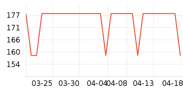 ������ҵ�����ʷ�۸�