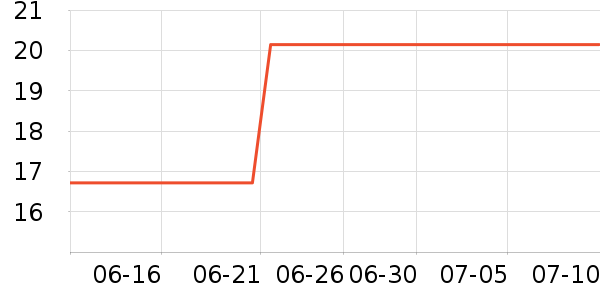 �ո������򻨲���ʷ�۸�