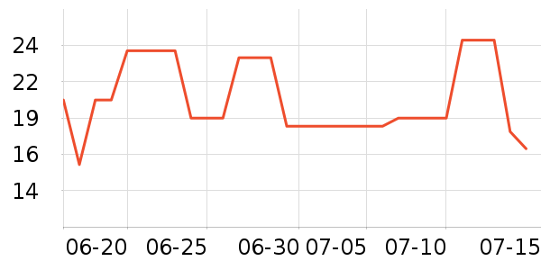 ��������Ԫ������ʷ�۸�