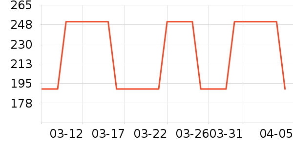 �����۷�è����ʷ�۸�