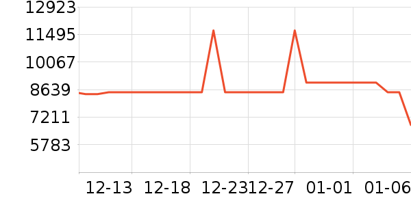 ������ʷ�۸�