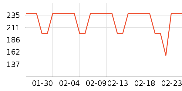 С������������ʷ�۸�