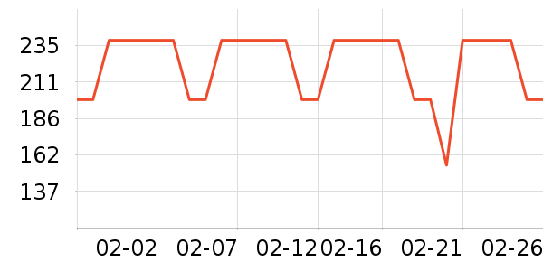 С������������ʷ�۸�