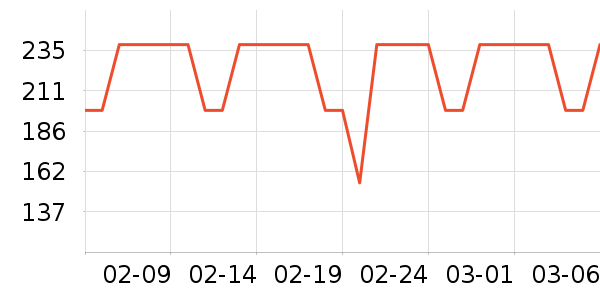 С������������ʷ�۸�