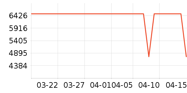 ���������豸��ʷ�۸�