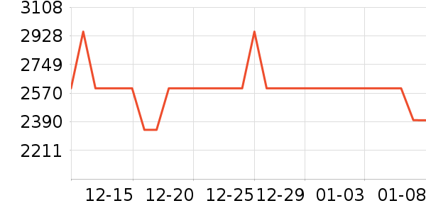 ��ʿͷ��ʽ������ʷ�۸�