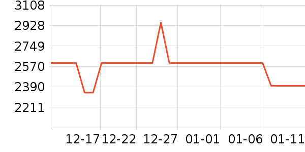 ��ʿͷ��ʽ������ʷ�۸�