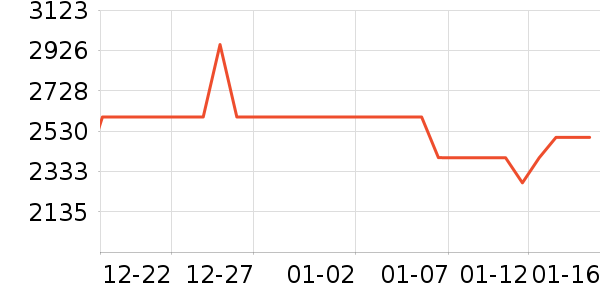 ��ʿͷ��ʽ������ʷ�۸�