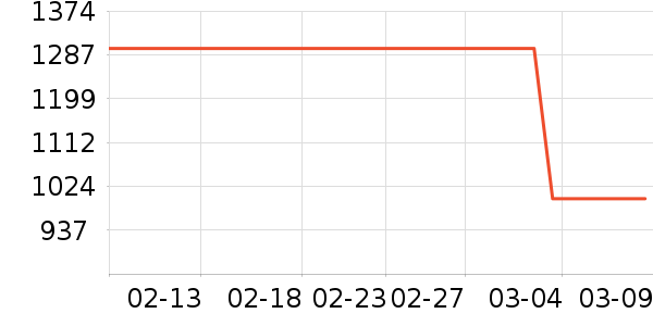 ������ˮ����ʷ�۸�