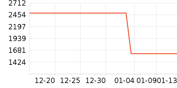 ���ϼҾӴ���ʷ�۸�