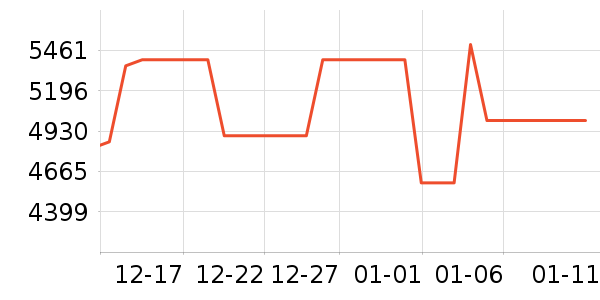 ������ˮ����ʷ�۸�