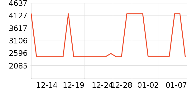 MCM����Ů����ʷ�۸�