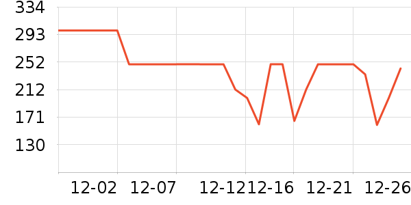 ��˾��Ůʽ���޷���ʷ�۸�