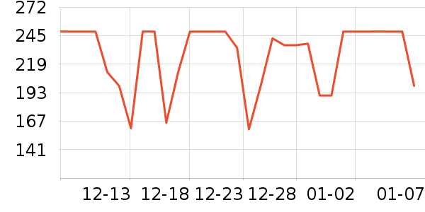 ��˾��Ůʽ���޷���ʷ�۸�