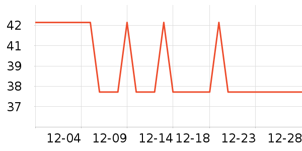 �Ź�������ʷ�۸�