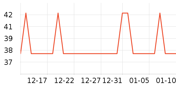 �Ź�������ʷ�۸�