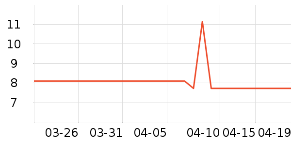 ��è������������Ʒ��ʷ�۸�