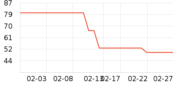 ��ɹ������ʷ�۸�