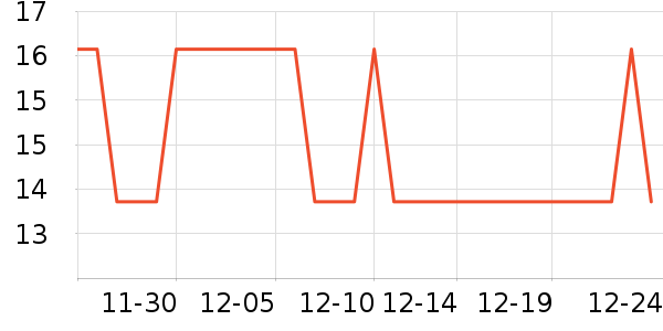 �Ź�������ʷ�۸�