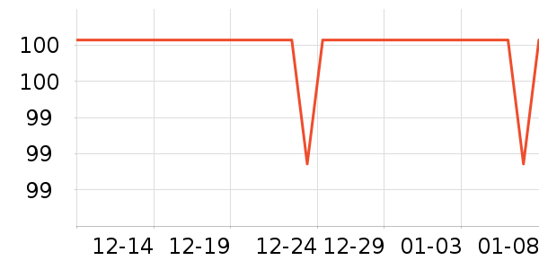 Ӣ��ţ��Ӥ���̷���ʷ�۸�