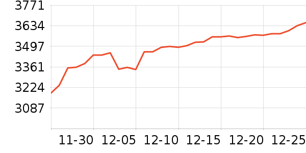 �������ƽ��׹/������ʷ�۸�