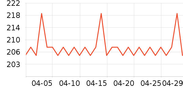 ��ɭ̫������ʷ�۸�