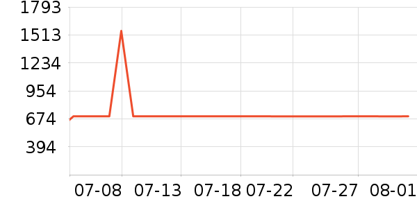 ����������ʷ�۸�