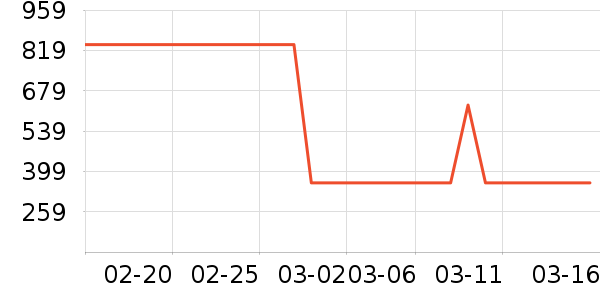 ������ʷ�۸�