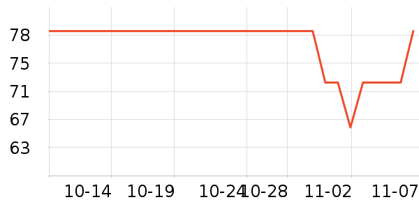 �ղ���������ʷ�۸�