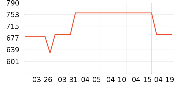 ����MP3/MP4/CD���Ż���ʷ�۸�