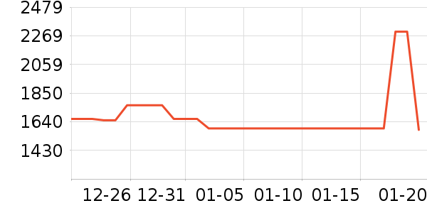 vivo�ֻ���ʷ�۸�