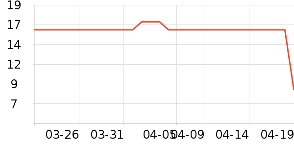 ����Ʒ�ƶ�ͯ�������ʷ�۸�