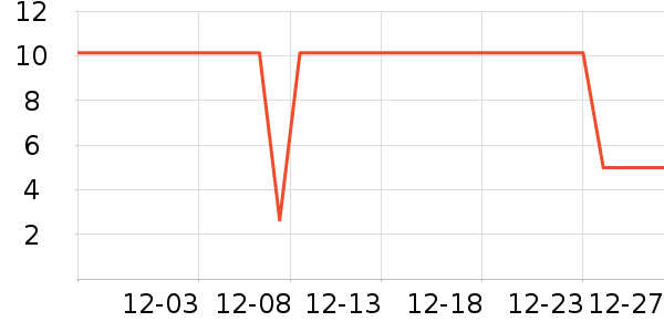 �������۽�/����/������ʷ�۸�