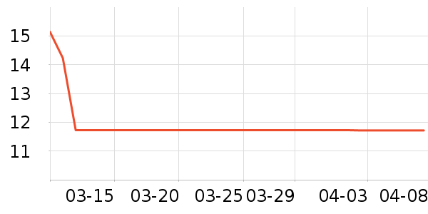 �����ͳ���������ʷ�۸�