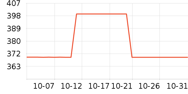 ����ɭ������ˮ��ʷ�۸�