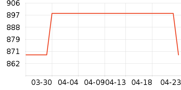 ɭ�ն��¹���ʷ�۸�