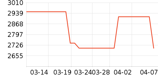 ɳ����ʷ�۸�