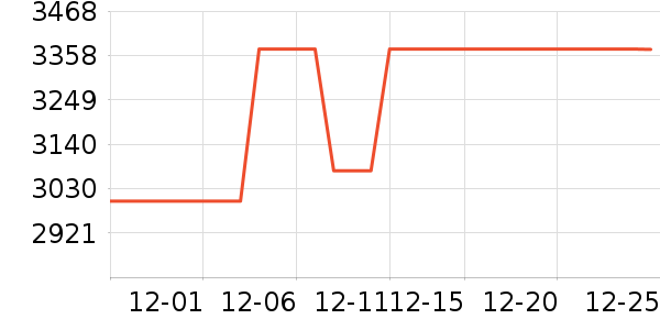 �յ���ʷ�۸�