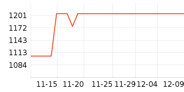 ���е綯������ʷ�۸�