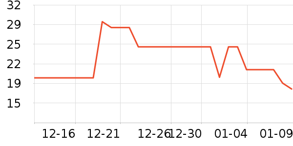 �����ɼ��/������ʷ�۸�