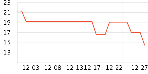 Vinland�決�þ���ʷ�۸�