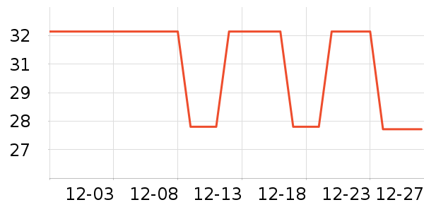 Daisy dreamʱ�н�ָ/������ʷ�۸�