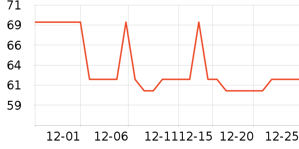 ��/ֱ������ʷ�۸�