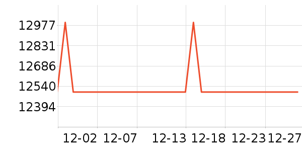 ���µ���/΢�������ʷ�۸�