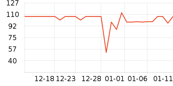 ���ֲ輸��ʷ�۸�